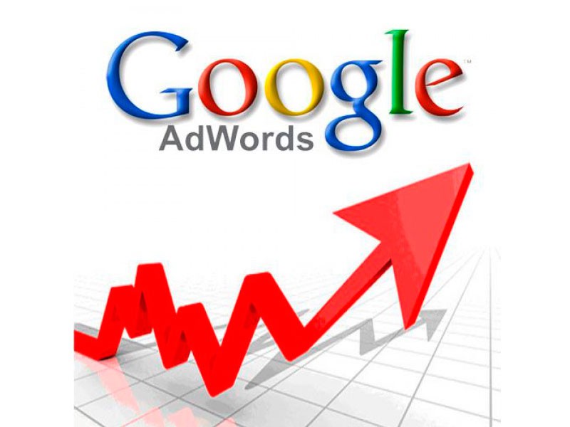 Cómo funciona Google AdWords