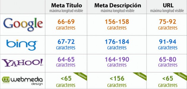 Webmedia design